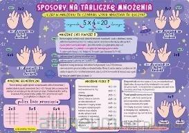 Podkładka na biurko -Sposoby na tabliczkę mnożenia