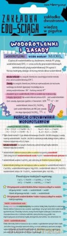 Zakładka edu-ściąga. Wodorotlenki i zasady