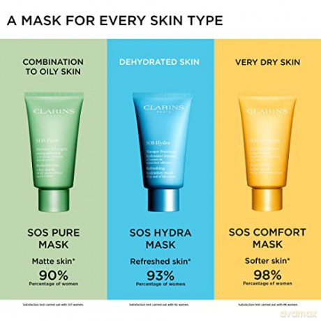 Clarins Sos Comfort Face Mask 75ml