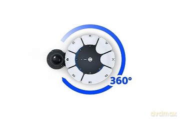 SONY Access Controller
