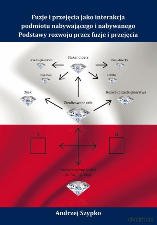 Fuzje i przejęcia jako interakcja podmiotu nabywającego i nabywanego. Podstawy rozwoju przez fuzje i przejęcia - Andrzej Szypko [KSIĄŻKA]