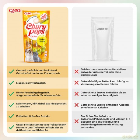 CHURU - Cat snack Pops Chicken 4pcs- (798.5042)