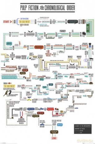 Pulp Fiction (Chronological Order) [PLAKAT]