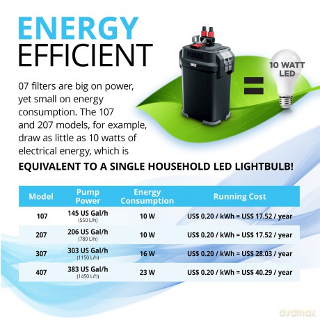FLUVAL - Canister Filter 307 1150 L/H - (126.4307)