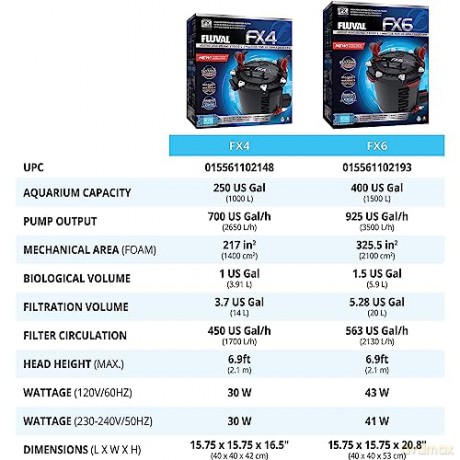 Fluval - High Perfomance Canister filter Fluval Fx6 3500lph - (HA00219)