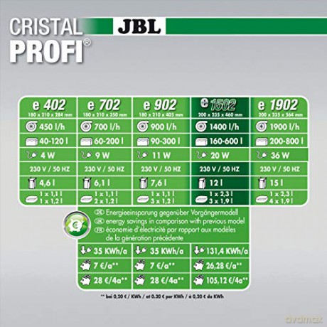 JBL - CristalProfi e1502 Greenline - (J60283)