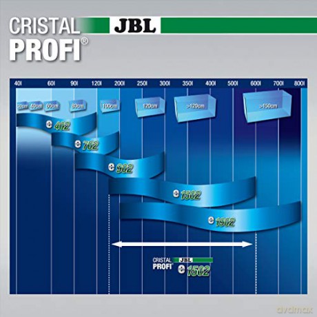 JBL - CristalProfi e1502 Greenline - (J60283)