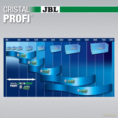 JBL - CristalProfi e402 Greenline - (J60280)