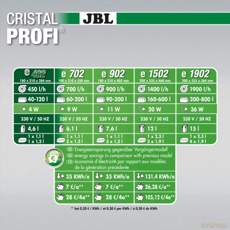 JBL - CristalProfi e402 Greenline - (J60280)