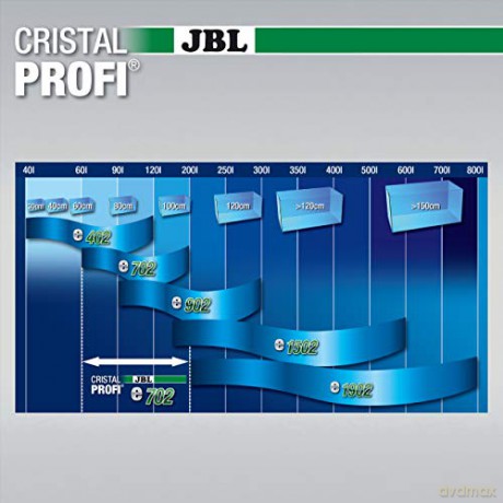 JBL - CristalProfi e702 Greenline - (J60281)