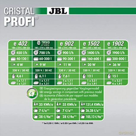 JBL - CristalProfi e702 Greenline - (J60281)