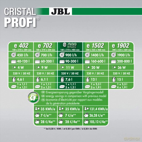 JBL - CristalProfi e902 Greenline - (J60282)