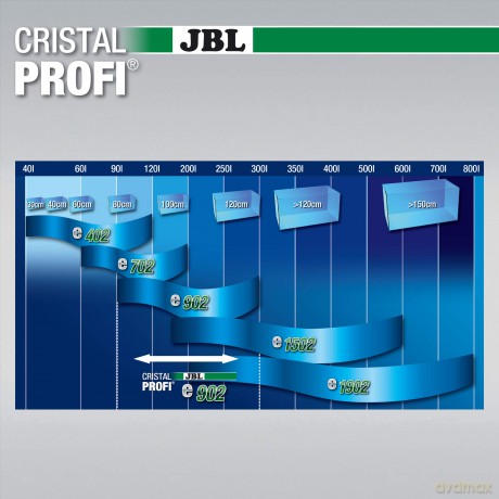 JBL - CristalProfi e902 Greenline - (J60282)