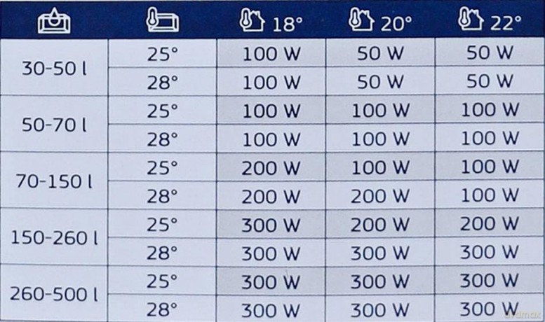 JUWEL - AquaHeat Pro 100W - (129.2105)