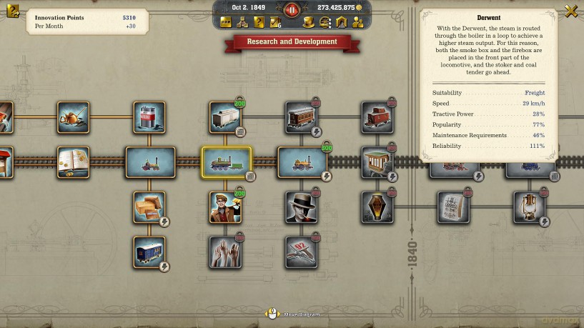 Railway Empire 2 (Deluxe) [GRA SWITCH]