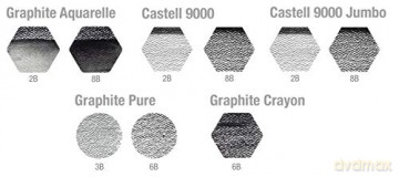 Faber-Castell - Set Pitt Graphite tin of 11 (112972)