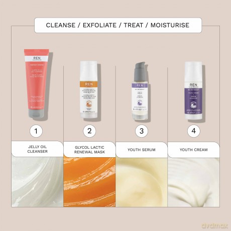 REN Radiance Glycolactic Renewal Mask do regenerac