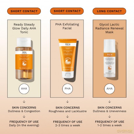 Ren - Radiance PHA Exfoliating Facial 50 ml