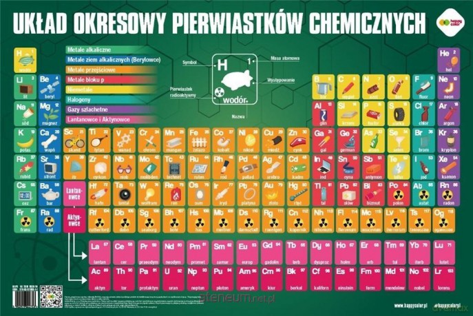 Plansza edukacyjna Mapa Układ okresowy pierwiast. [KSIĄŻKA]