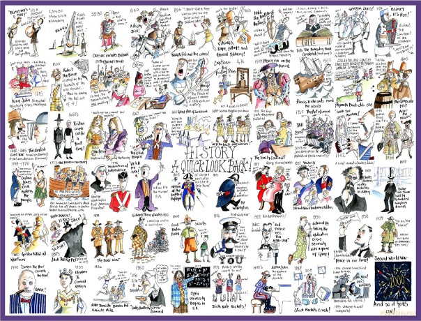 1000 Piece Jigsaw Puzzle - History By Tim Bulmer - Comical For Adults Colourful Jigsaw Puzzle 66cm X 50cm Funny [PUZZLE]