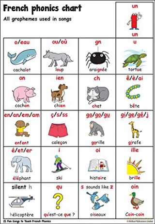 21 Fun Songs to Teach French Phonics: Sing and Dance your Way to Perfect Pronunciation - Catherine Cantin [KSIĄŻKA]