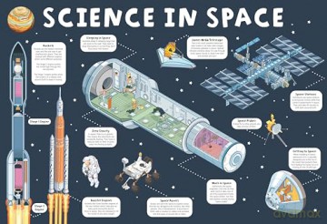 5+ Super STEM (4 Wipe-Clean Learning Table Mats) [KSIĄŻKA]