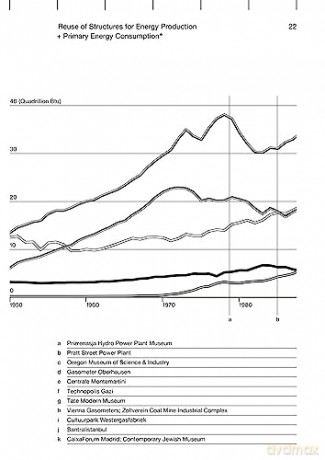 Adaptive Reuse in Architecture: A Typological Index - Liliane Wong [KSIĄŻKA]
