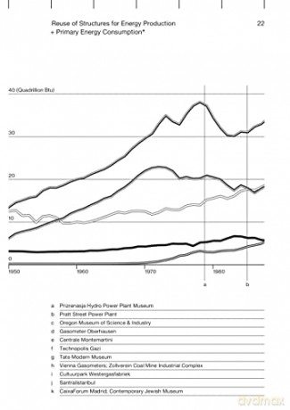 Adaptive Reuse in Architecture: A Typological Index - Liliane Wong [KSIĄŻKA]