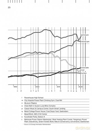 Adaptive Reuse in Architecture: A Typological Index - Liliane Wong [KSIĄŻKA]