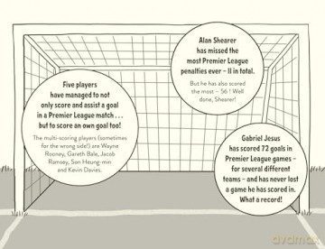 Amazing Football Facts Every 9 Year Old Needs to Know: A hilarious new illustrated football trivia book, the perfect companion to the EUROs 2024! (Amazing Facts Every Kid Needs to Know) - Caroline Rowlands [KSIĄŻKA]