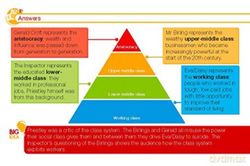 An Inspector Calls: GCSE Revision Cards for AQA English Literature with free app (GCSE Grades 9-1 Revision Cards) - Rob Pollard [KSIĄŻKA]
