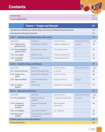 AQA Approved GCSE Spanish Higher Student Book (AQA GCSE Spanish Higher) - Tony Weston [KSIĄŻKA]