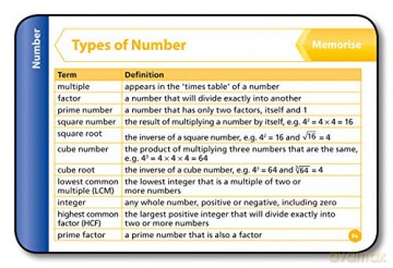 AQA GCSE 9-1 Maths Higher Revision Cards: Ideal for the 2024 and 2025 exams (Collins GCSE Grade 9-1 Revision) - Collins Gcse [KSIĄŻKA]