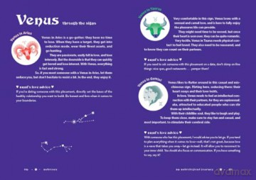 Astrosex: What the Stars Say About Our Sexuality - Amina Sutter [KSIĄŻKA]