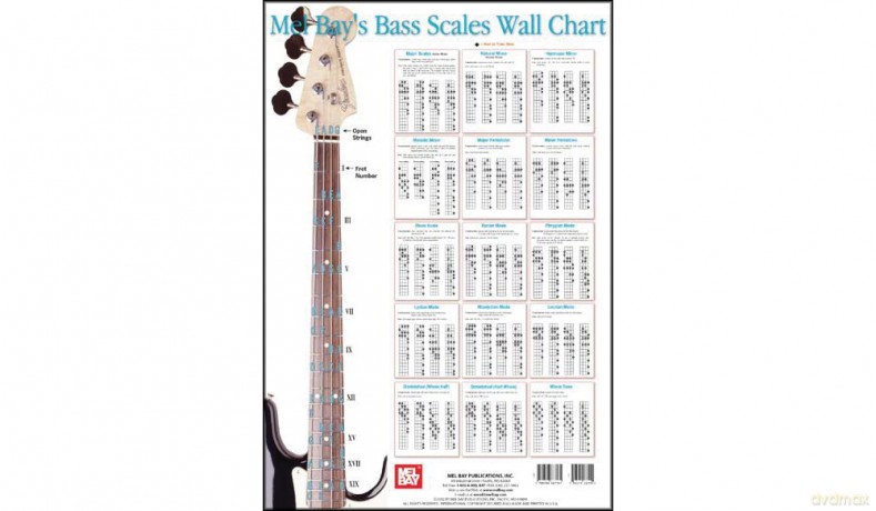 Bass Scales Wall Chart - Corey Christiansen [KSIĄŻKA]