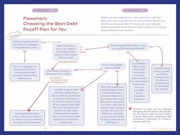 Beyond Getting By: The Financial Diet's Guide to Abundant and Intentional Living - Holly Trantham [KSIĄŻKA]
