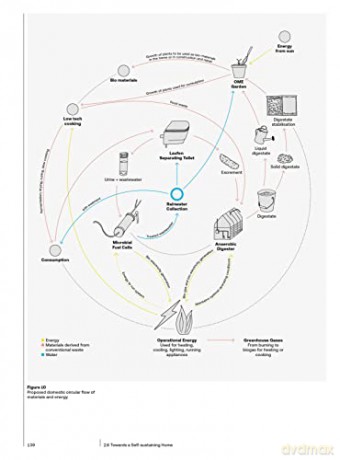 Bioprotopia: Designing the Built Environment with Living Organisms - Ruth Morrow [KSIĄŻKA]