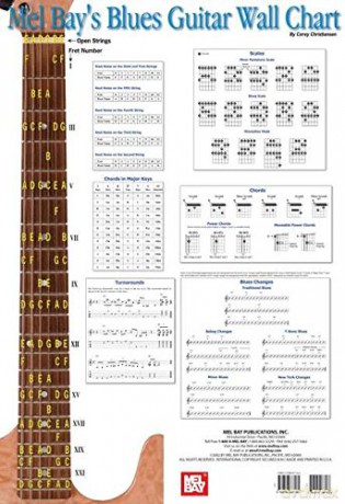 Blues Guitar Wall Chart - Corey Christiansen [KSIĄŻKA]