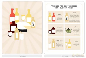 Cheese Deck, The: 50 Cards to Discover, Pair, and Enjoy the World's Best Cheeses - Tristan Sicard [KSIĄŻKA]
