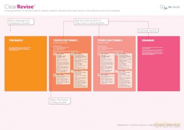 ClearRevise AQA GCSE Spanish (Higher and Foundation): Illustrated Revision and Practice (ClearRevise AQA GCSE Spanish 8692): Foundation and Higher - PG Online [KSIĄŻKA]