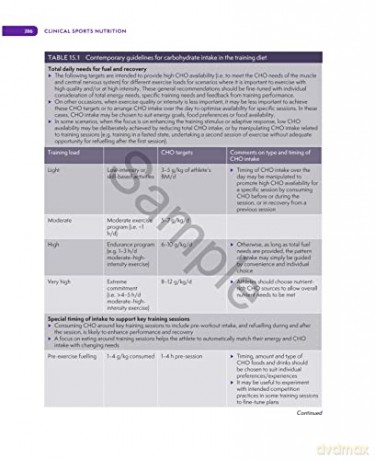 Clinical Sports Nutrition 6th Edition - Louise Burke [KSIĄŻKA]