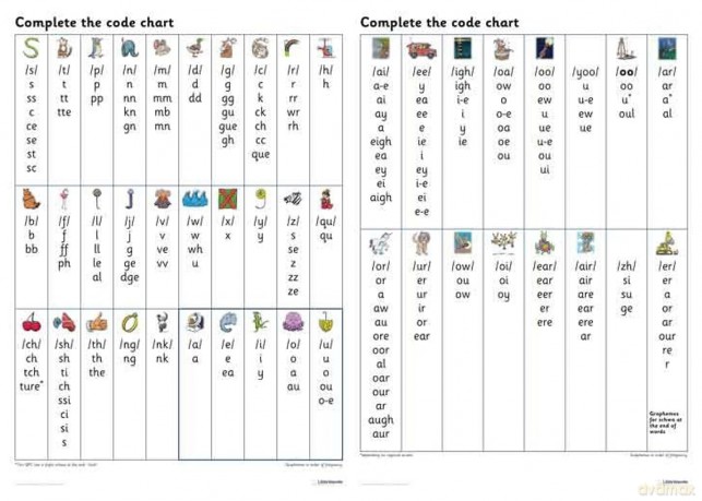 Complete the Code Grapheme Chart (Big Cat for Little Wandle Fluency) [KSIĄŻKA]