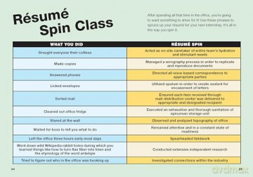 Dear Intern: Workplace Blunders, Mishaps, and Major Disasters from Professionals Who Have Seen (and Done) It All - Chronicle Books [KSIĄŻKA]