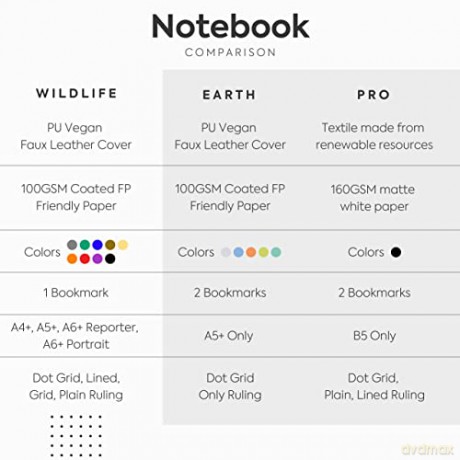 Dingbats* Wildlife Dotted Journal A5 - Vegan Leather Hardcover, Ideal for Work, Travel - Pocket, Elastic Closure, Bookmark - Dingbats* Notebooks [KSIĄŻKA]