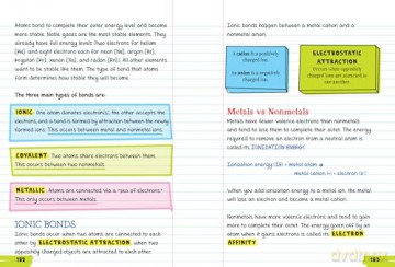Everything You Need to Ace Chemistry in One Big Fat Notebook: 1 (Big Fat Notebooks) [KSIĄŻKA]