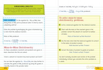 Everything You Need to Ace Chemistry in One Big Fat Notebook: 1 (Big Fat Notebooks) [KSIĄŻKA]