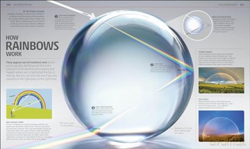 Explanatorium of the Earth: The Wonderful Workings of the Earth Explained (DK Explanatorium) - Dk [KSIĄŻKA]