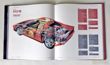Ferrari Testarossa (Supercars) - Gaetano Derosa [KSIĄŻKA]