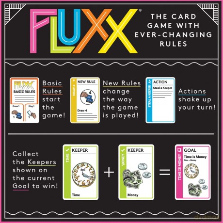 Fluxx 5.0 Card Game [GRA]