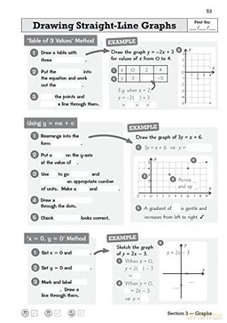 GCSE Maths OCR Knowledge Retriever - Higher: Perfect for the 2024 and 2025 Exams (CGP OCR GCSE Maths) - CGP Books [KSIĄŻKA]